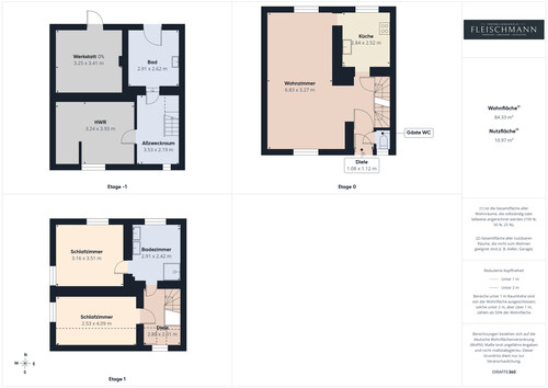 Gesamt - 
