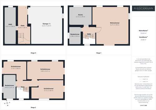 Gesamt - 