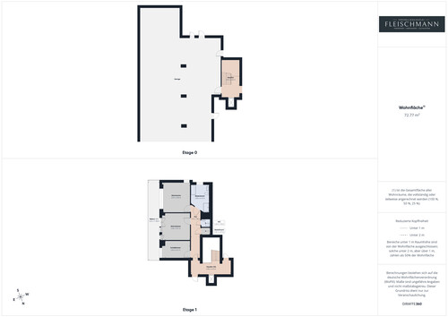 gesamt - 