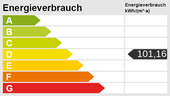 Energieskala - 