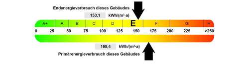 Foto - Wohnung zum Mieten in Peine 560,00 € 81.09 m²