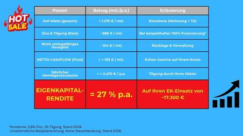 Foto - Wohnung zum Kaufen in Karlsruhe 229.000,00 € 43 m²