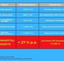 Wohnung zum Kaufen in Karlsruhe 229.000,00 € 43 m²
