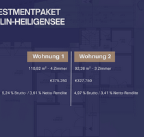 Wohnung zum Kaufen in Heiligensee 703.000,00 € 203.18 m²