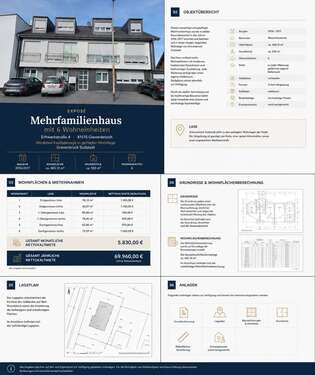 Foto - Haus zum Kaufen in Grevenbroich 1.690.000,00 € 465 m²