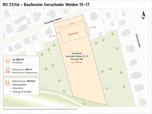 Foto - Grundstück zu verkaufen in Essen Gerschede 329.000,00 € 3531 m²