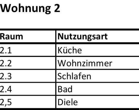 Foto - Wohnung zum Mieten in Ehringshausen 460,00 € 57 m²