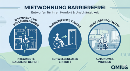 Foto - Wohnung zum Mieten in Jena 846,00 € 56.37 m²