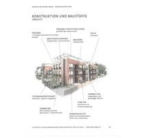 Wohnung zum Mieten in Lippstadt 1.415,00 € 94.27 m² Wohnung zum Mieten in Lippstadt 1.415,00 € 94.27 m²