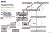 Fahrplan-Strecke - 