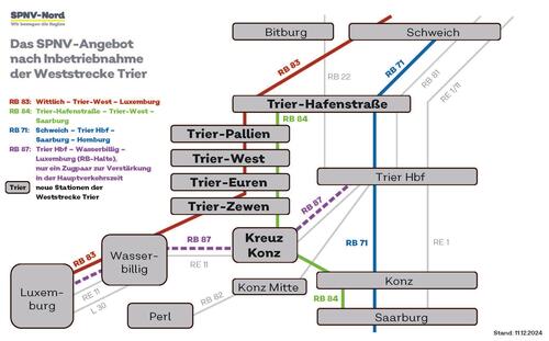 Fahrplan-Strecke - 4 Zimmer Etagenwohnung zum Kaufen in Trier