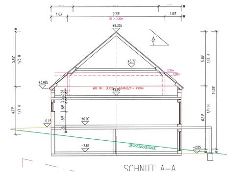 Schnitt - 