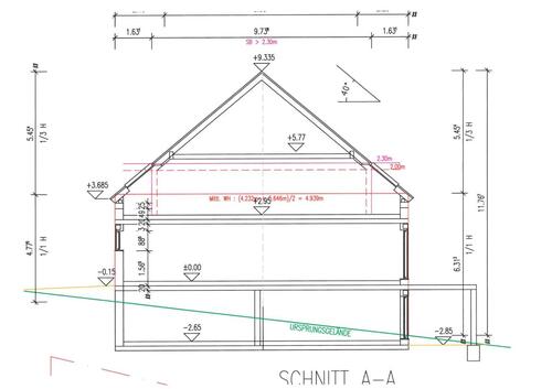 Schnitt - 