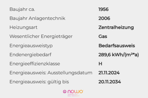Energieausweisdaten - 
