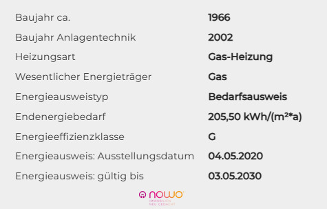 Energieausweisdaten - 
