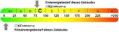 Energieausweis - 