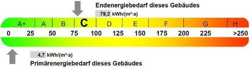 Energieausweis - 