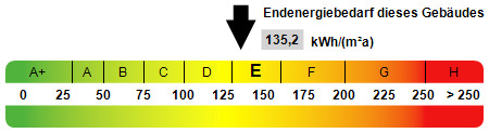 Kennwert Energieausweis - 