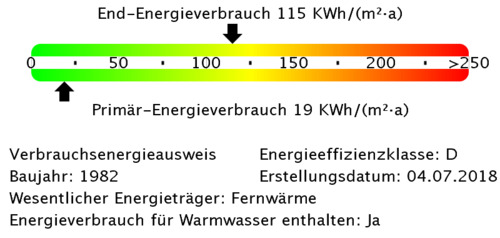 Energieverbrauchswerte - 