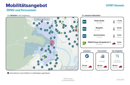 Mobilität - 