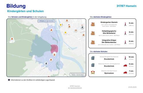 Bildung - 