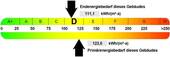 Energieausweis - 