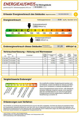 Energieausweis - 