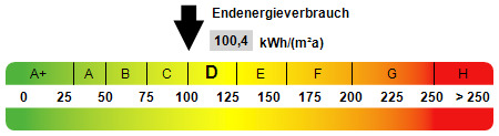 Kennwert Energieausweis - 2 Zimmer Etagenwohnung zum Kaufen in Meinerzhagen