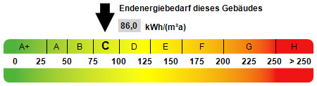 Kennwert Energieausweis - 