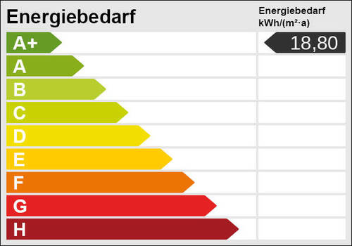 Energieklasse - 