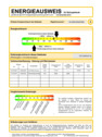 Energieausweis - 