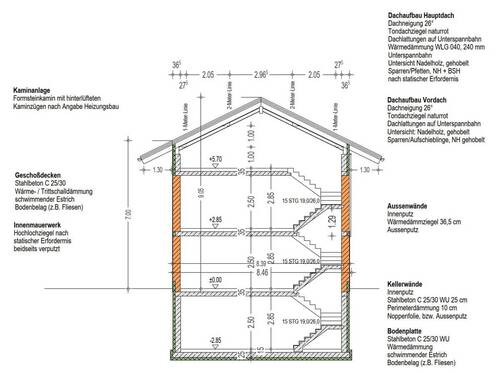 Querschnitt mit Beschreibung - 