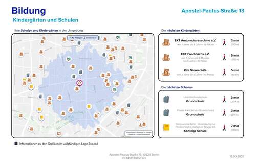 Bildungseinrichtungen - 