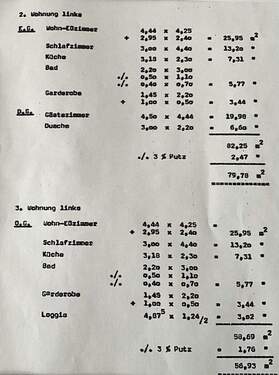 Aufteilung der Wohnungen in qm - 