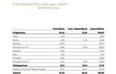Bild 12 - 