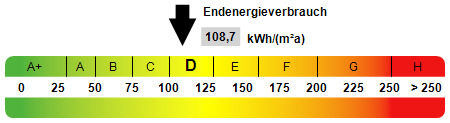 Kennwert Energieausweis - 