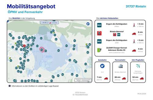 Mobilitätsangebot - 