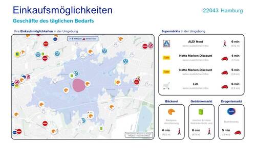 Einkaufsmöglichkeiten - 
