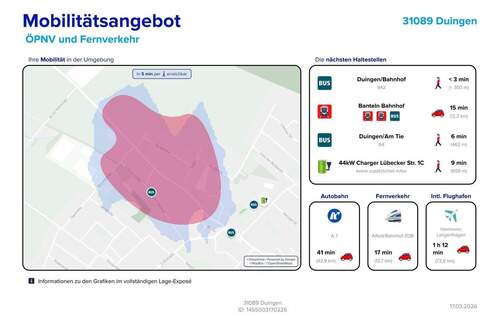 Mobilitätsangebot - 