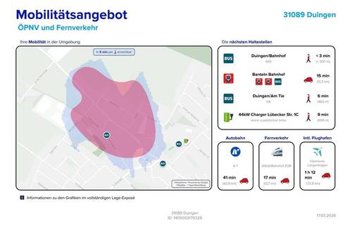Mobilitätsangebot - 