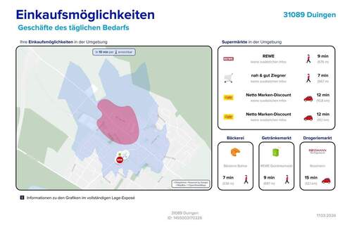Einkaufsmöglichkeiten - 