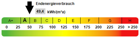 Kennwert Energieausweis - 