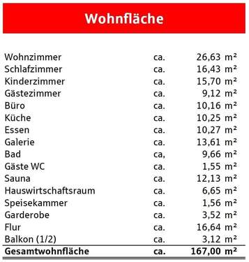 Wohnflächenberechnung - 