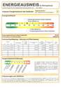 Energieausweis - 