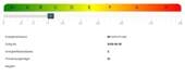 Energieausweis - 
