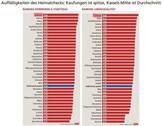 Kaufungen - Wohnen mit Lebensqualität, Quelle: HNA - 