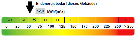 Kennwert Energieausweis - 