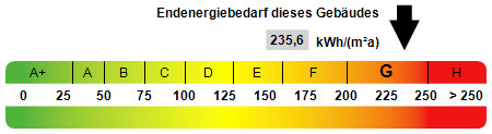 Kennwert Energieausweis - 