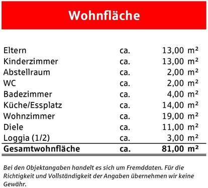 Wohnflächenberechnung - 