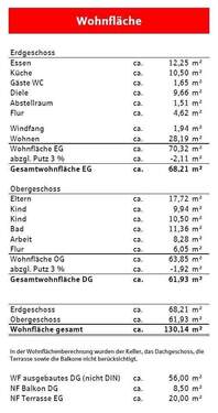 Wohnflächenberechnung - 